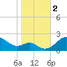 Cliffs Point tide chart for Thursday, November 2, 2023