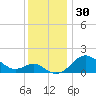 Cliffs Point tide chart for Thursday, November 30, 2023