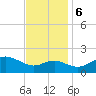 Cliffs Point tide chart for Monday, November 6, 2023