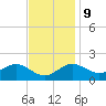 Cliffs Point tide chart for Thursday, November 9, 2023