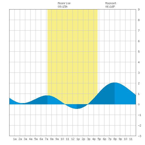 Cliffs Point tide chart for Thursday, December 14, 2023