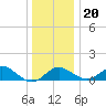 Cliffs Point tide chart for Wednesday, December 20, 2023