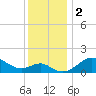 Cliffs Point tide chart for Saturday, December 2, 2023