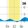 Cliffs Point tide chart for Saturday, December 30, 2023