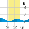 Cliffs Point tide chart for Wednesday, December 6, 2023