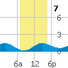 Cliffs Point tide chart for Thursday, December 7, 2023