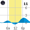 Cliffs Point tide chart for Thursday, January 11, 2024