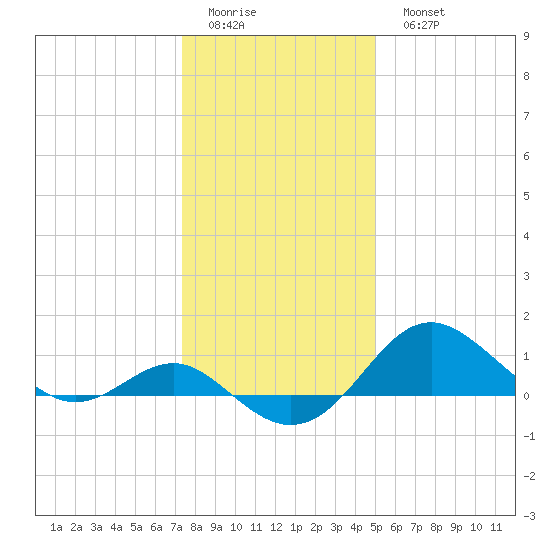 Cliffs Point tide chart for Friday, January 12, 2024