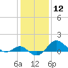 Cliffs Point tide chart for Friday, January 12, 2024