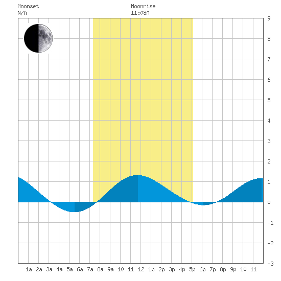 Cliffs Point tide chart for Wednesday, January 17, 2024