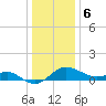 Cliffs Point tide chart for Saturday, January 6, 2024