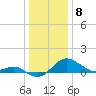 Cliffs Point tide chart for Monday, January 8, 2024