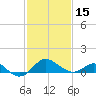 Cliffs Point tide chart for Thursday, February 15, 2024