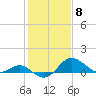 Cliffs Point tide chart for Thursday, February 8, 2024