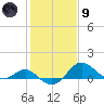 Cliffs Point tide chart for Friday, February 9, 2024