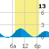 Cliffs Point tide chart for Wednesday, March 13, 2024