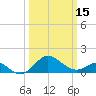 Cliffs Point tide chart for Friday, March 15, 2024