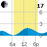 Cliffs Point tide chart for Sunday, March 17, 2024