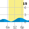 Cliffs Point tide chart for Tuesday, March 19, 2024