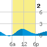 Cliffs Point tide chart for Saturday, March 2, 2024