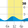 Cliffs Point tide chart for Saturday, March 30, 2024