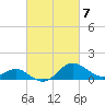 Cliffs Point tide chart for Thursday, March 7, 2024