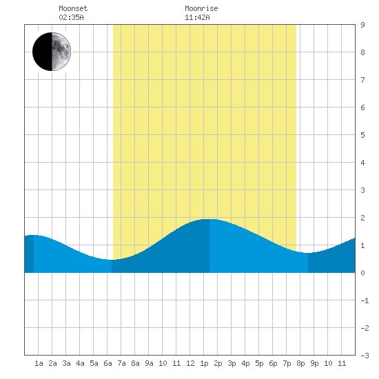 Cliffs Point tide chart for Monday, April 15, 2024