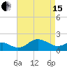 Cliffs Point tide chart for Monday, April 15, 2024