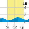 Cliffs Point tide chart for Tuesday, April 16, 2024