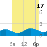 Cliffs Point tide chart for Wednesday, April 17, 2024