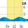 Cliffs Point tide chart for Thursday, April 18, 2024
