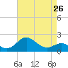 Cliffs Point tide chart for Friday, April 26, 2024