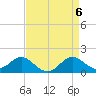 Cliffs Point tide chart for Saturday, April 6, 2024