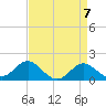 Cliffs Point tide chart for Sunday, April 7, 2024