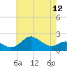 Cliffs Point tide chart for Sunday, May 12, 2024