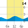 Cliffs Point tide chart for Tuesday, May 14, 2024