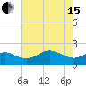 Cliffs Point tide chart for Wednesday, May 15, 2024