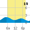 Cliffs Point tide chart for Sunday, May 19, 2024