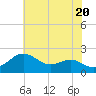 Cliffs Point tide chart for Monday, May 20, 2024