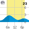 Cliffs Point tide chart for Thursday, May 23, 2024