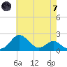 Cliffs Point tide chart for Tuesday, May 7, 2024