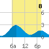 Cliffs Point tide chart for Wednesday, May 8, 2024
