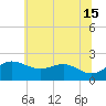 Cliffs Point tide chart for Saturday, June 15, 2024