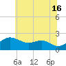 Cliffs Point tide chart for Sunday, June 16, 2024