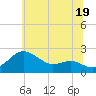 Cliffs Point tide chart for Wednesday, June 19, 2024