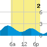 Cliffs Point tide chart for Sunday, June 2, 2024