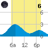 Cliffs Point tide chart for Thursday, June 6, 2024