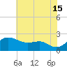 Cliffs Point tide chart for Monday, July 15, 2024