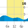 Cliffs Point tide chart for Tuesday, July 16, 2024