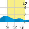Cliffs Point tide chart for Wednesday, July 17, 2024